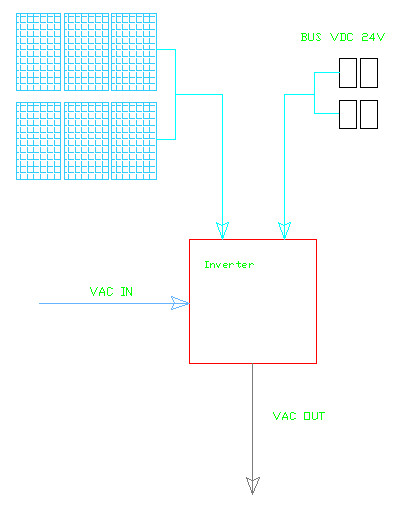 schema fotovoltaico con accumulo