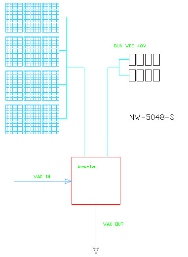 schema fotovoltaico con accumulo