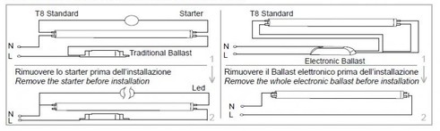 connessione tubi led