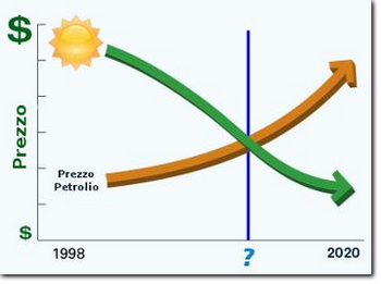 grid parity