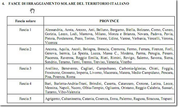 tabella fasce irraggiamento