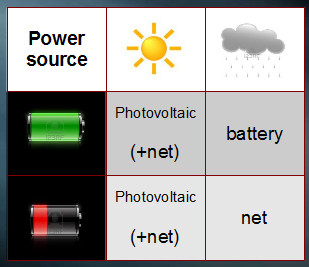 funzionamento fotovoltaico ibrido