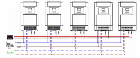 inverter in parallelo