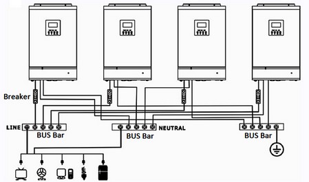 inverter in parallelo