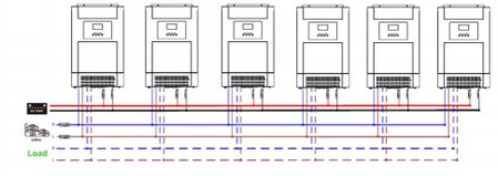 inverter in parallelo