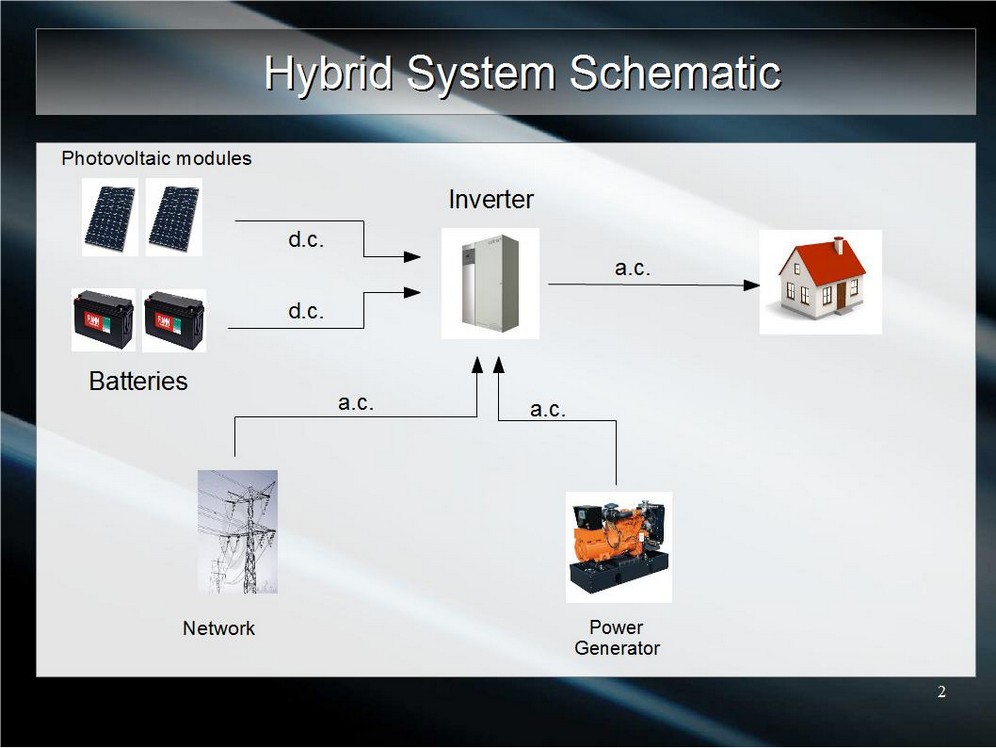 schema fotovoltaico ibrido