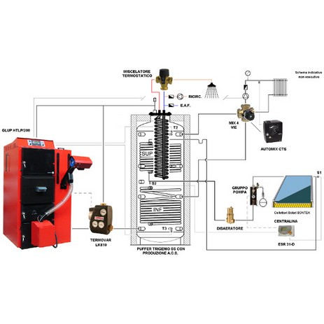 solare termico e pellets