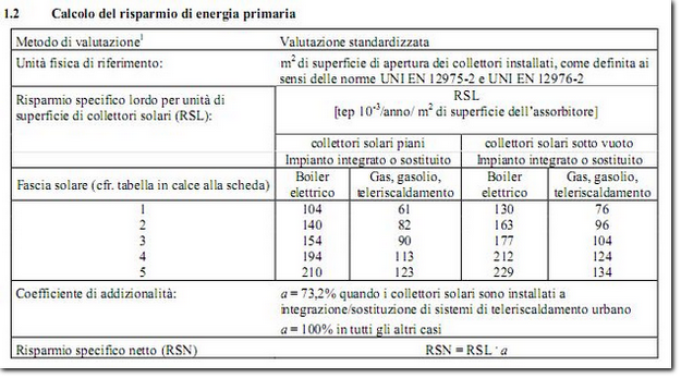 calcolo risparmio solare termico